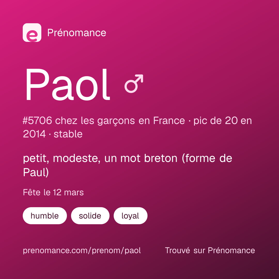 Carte de partage du prénom Paol