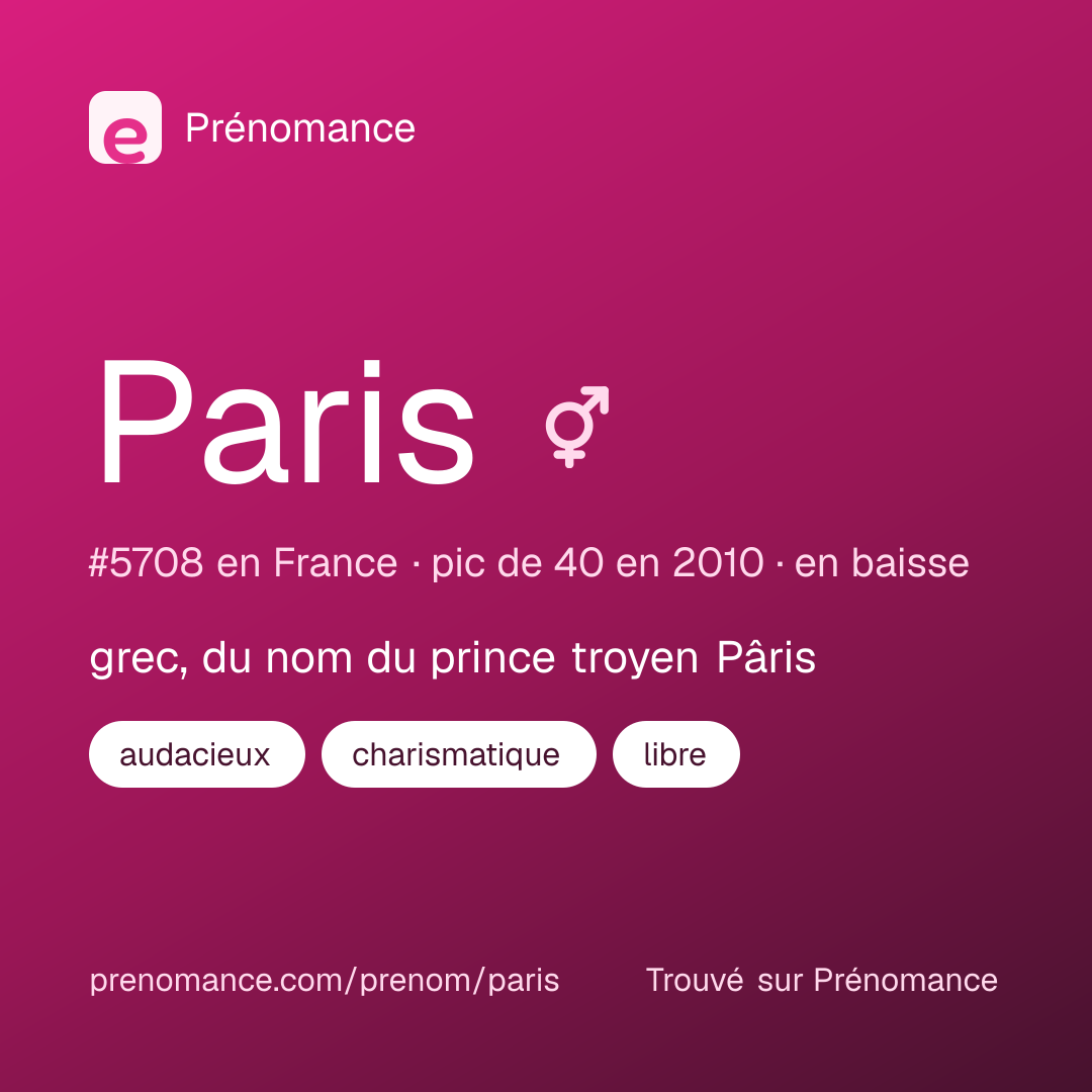 Carte de partage du prénom Paris