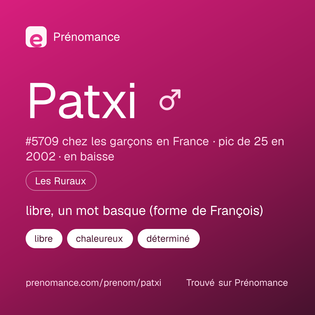 Carte de partage du prénom Patxi