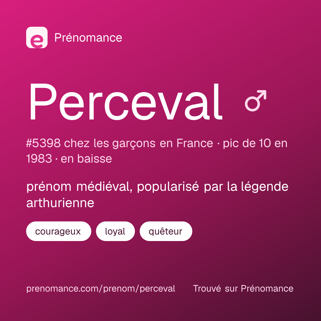Carte de partage du prénom Perceval