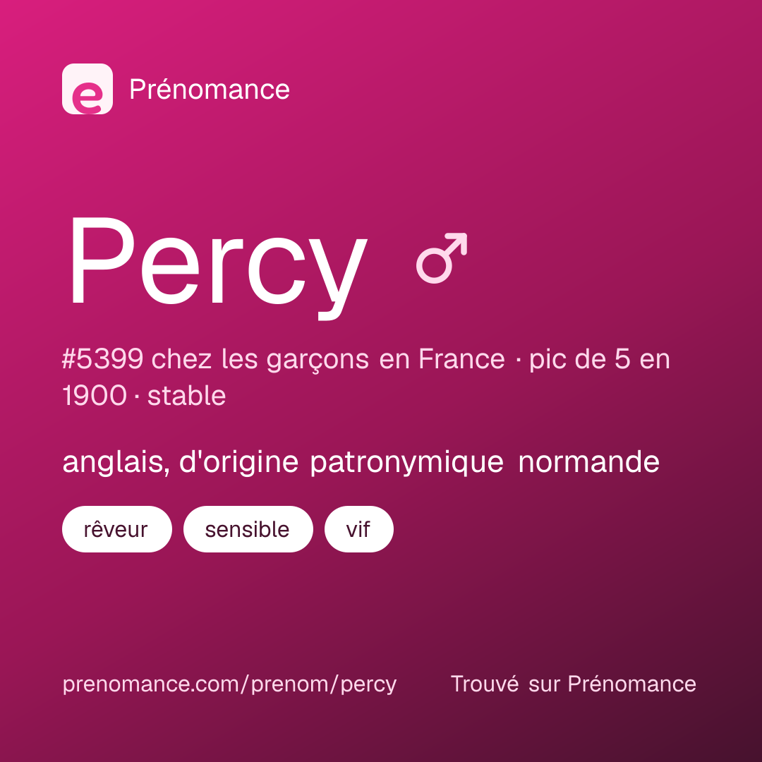 Carte de partage du prénom Percy