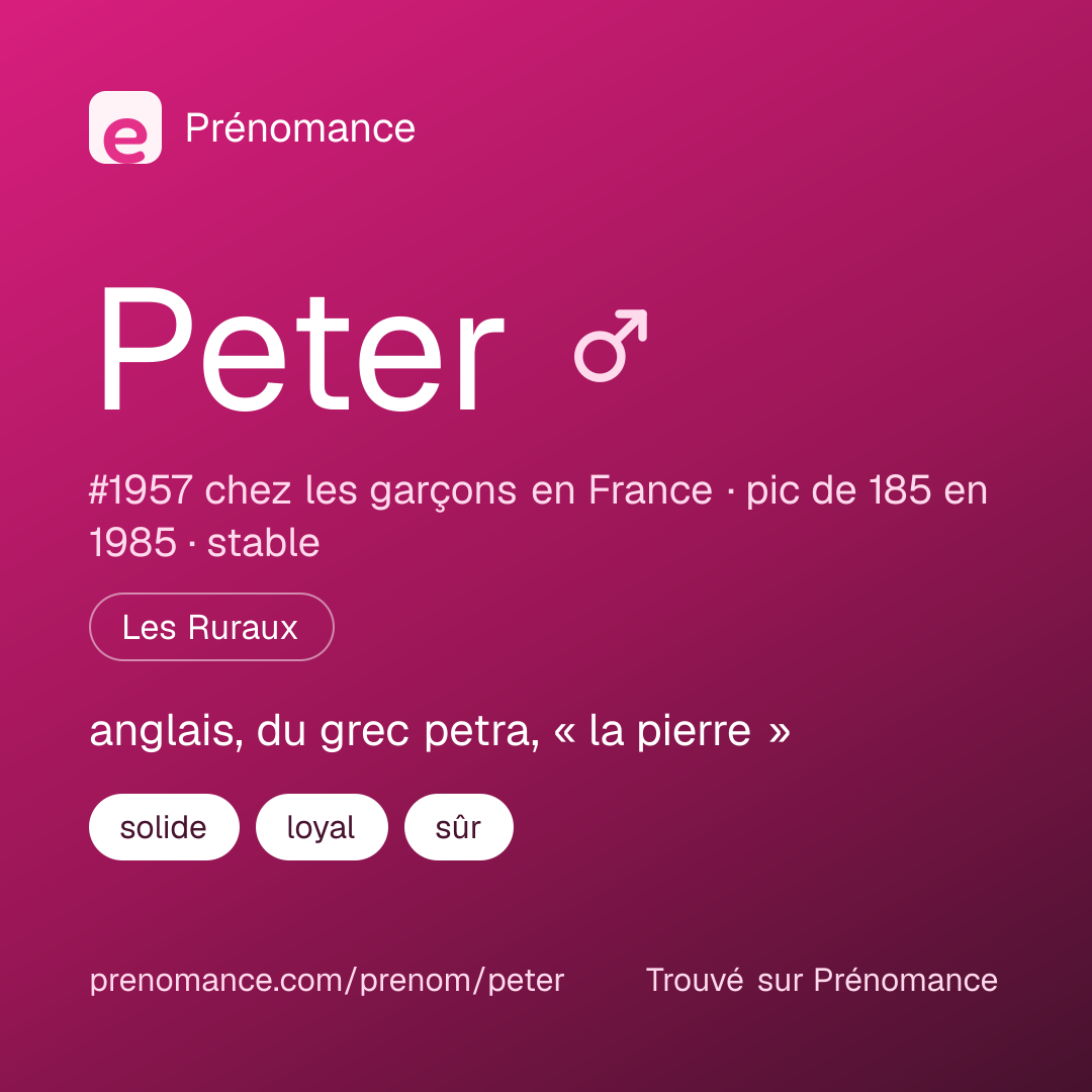 Carte de partage du prénom Peter
