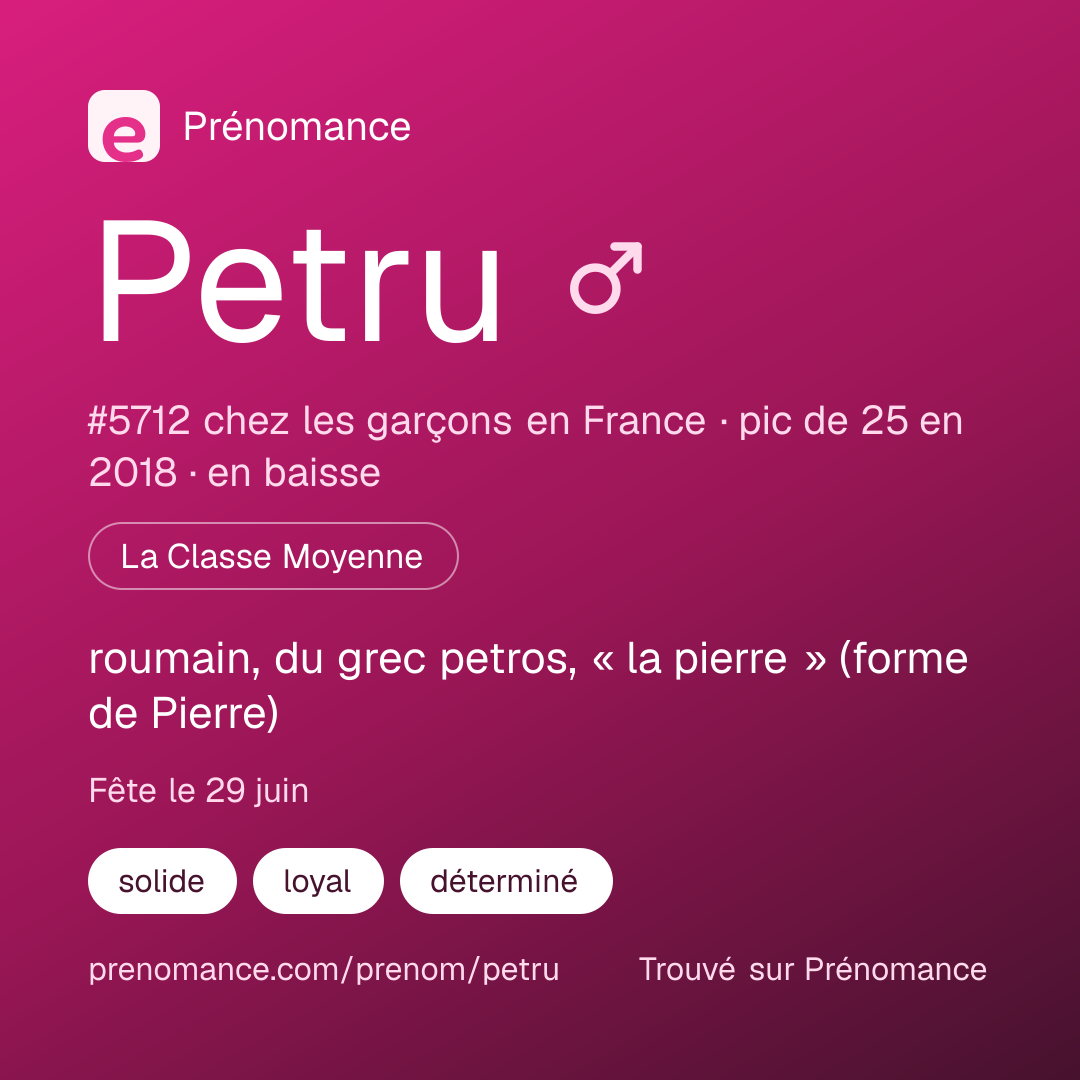 Carte de partage du prénom Petru