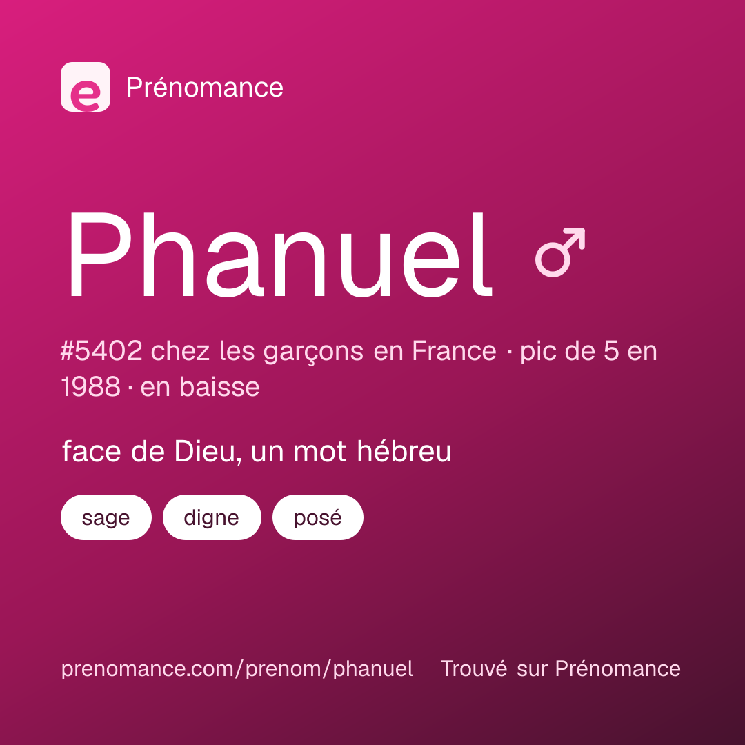 Carte de partage du prénom Phanuel