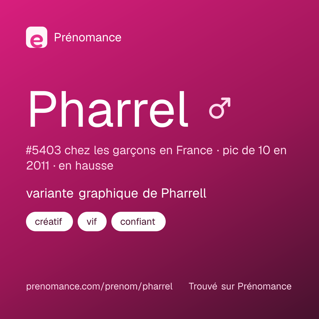 Carte de partage du prénom Pharrel