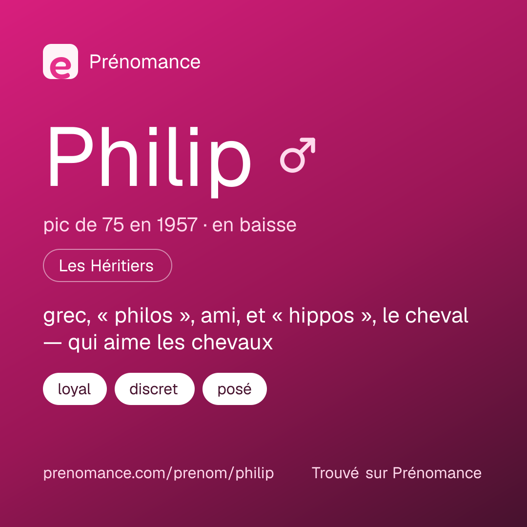 Carte de partage du prénom Philip