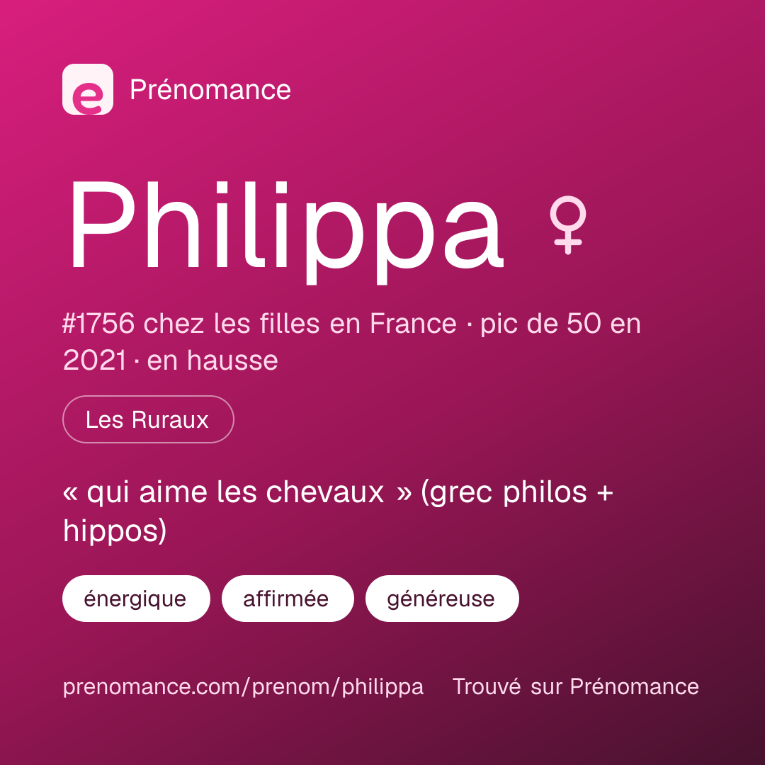 Carte de partage du prénom Philippa
