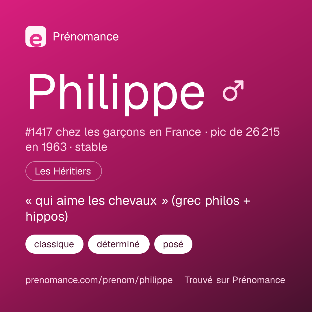 Carte de partage du prénom Philippe