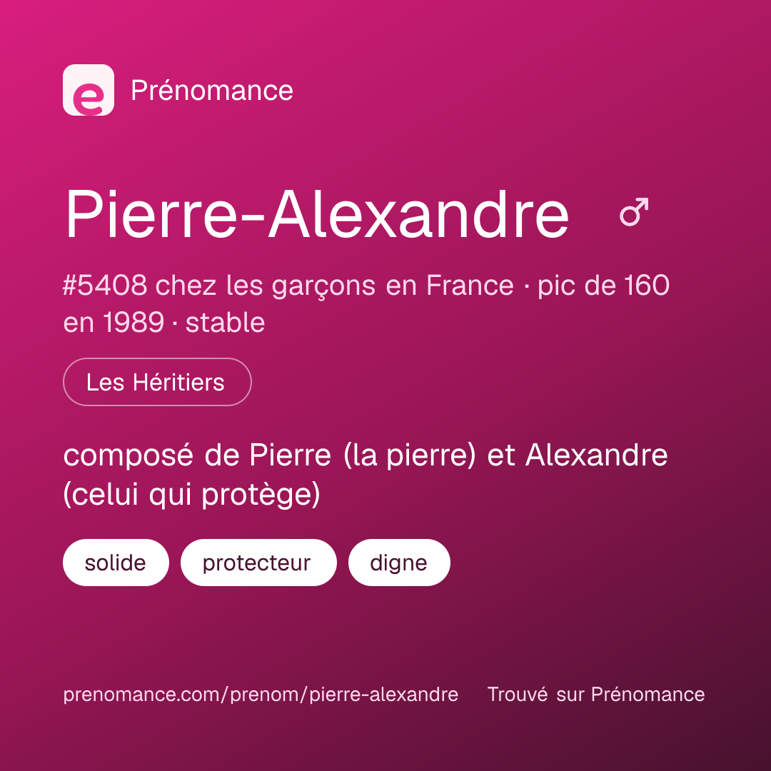 Carte de partage du prénom Pierre-Alexandre