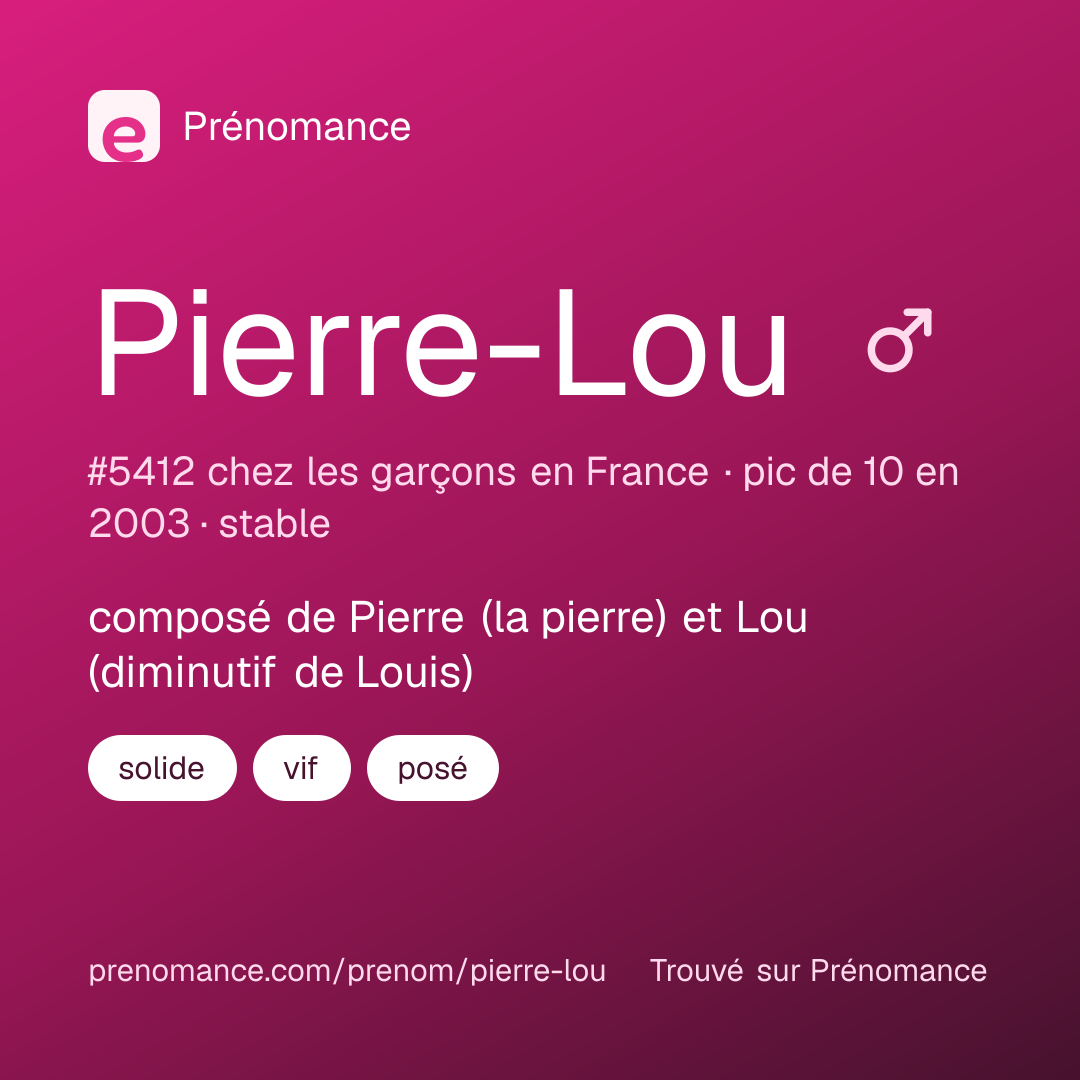 Carte de partage du prénom Pierre-Lou