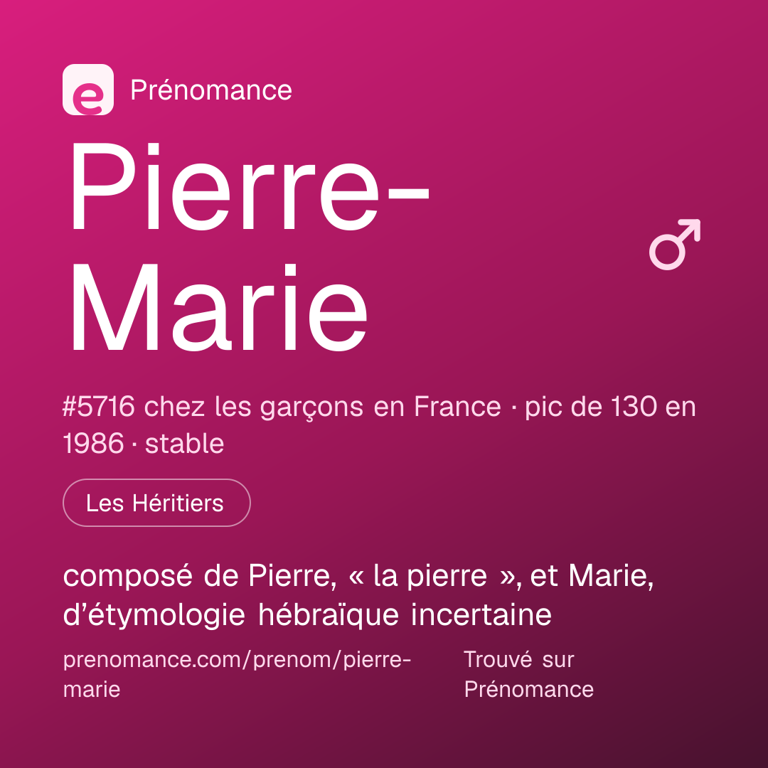 Carte de partage du prénom Pierre-Marie