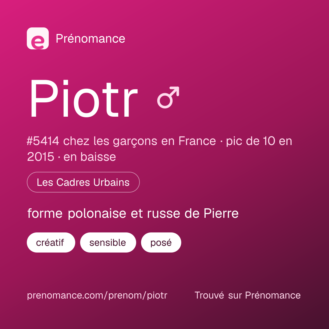 Carte de partage du prénom Piotr