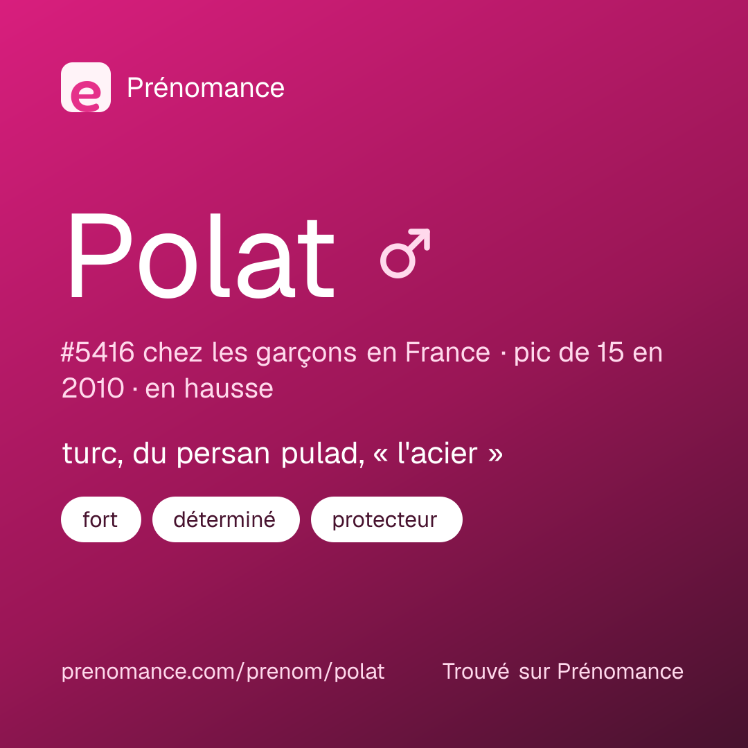 Carte de partage du prénom Polat