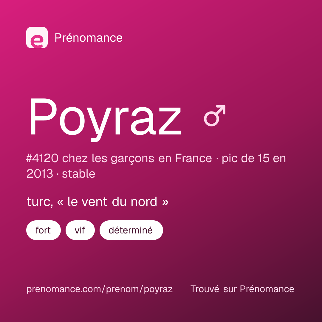 Carte de partage du prénom Poyraz