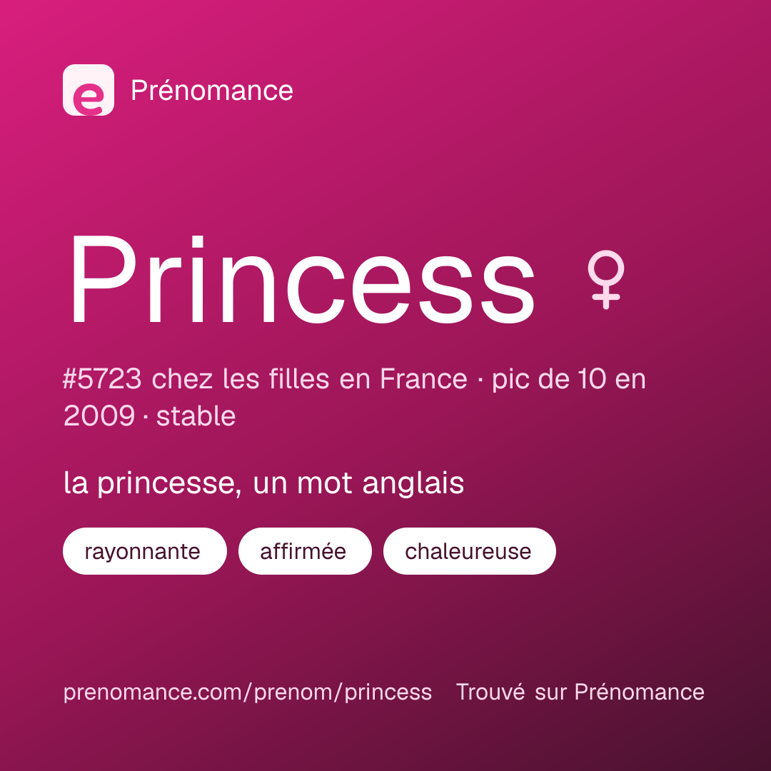 Carte de partage du prénom Princess