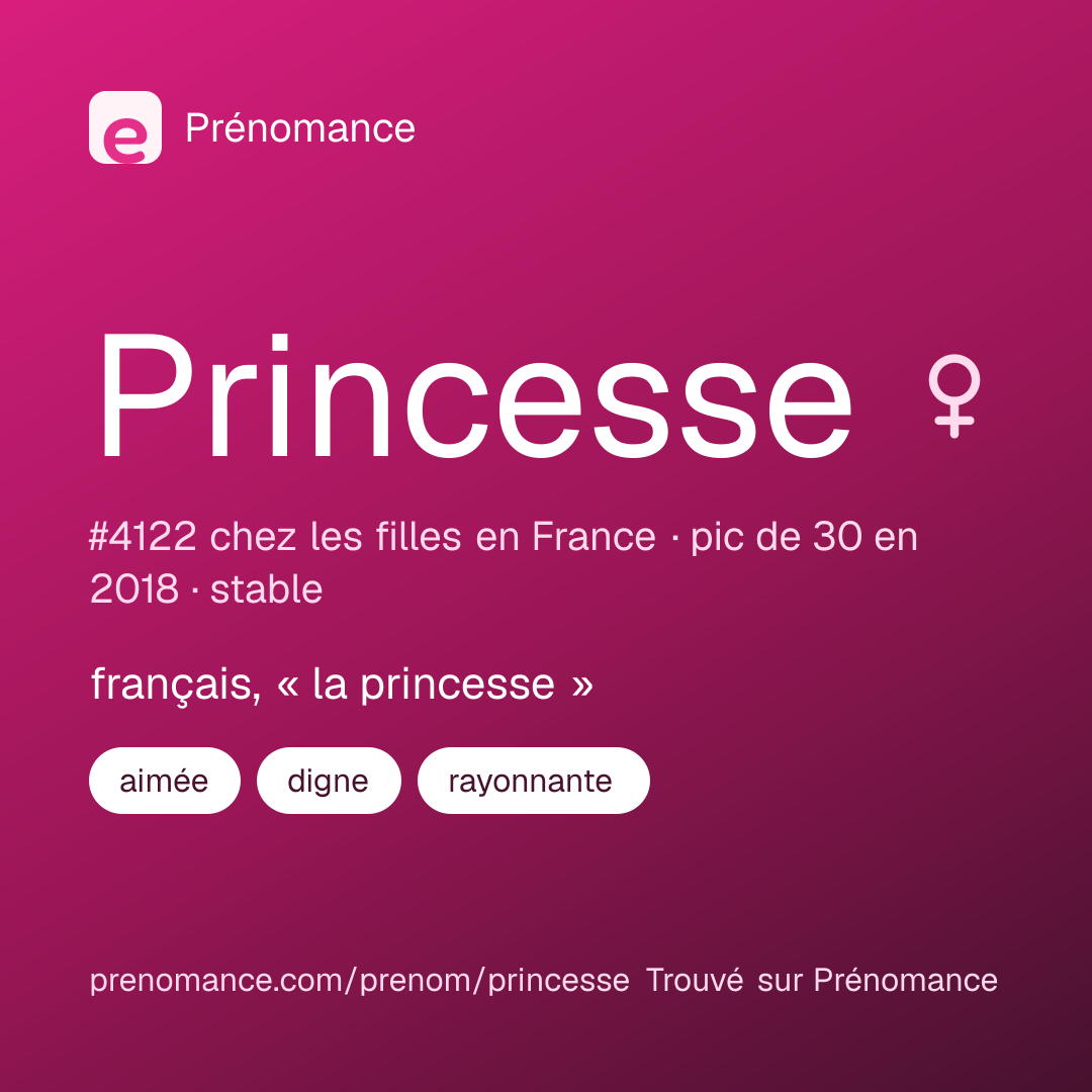 Carte de partage du prénom Princesse