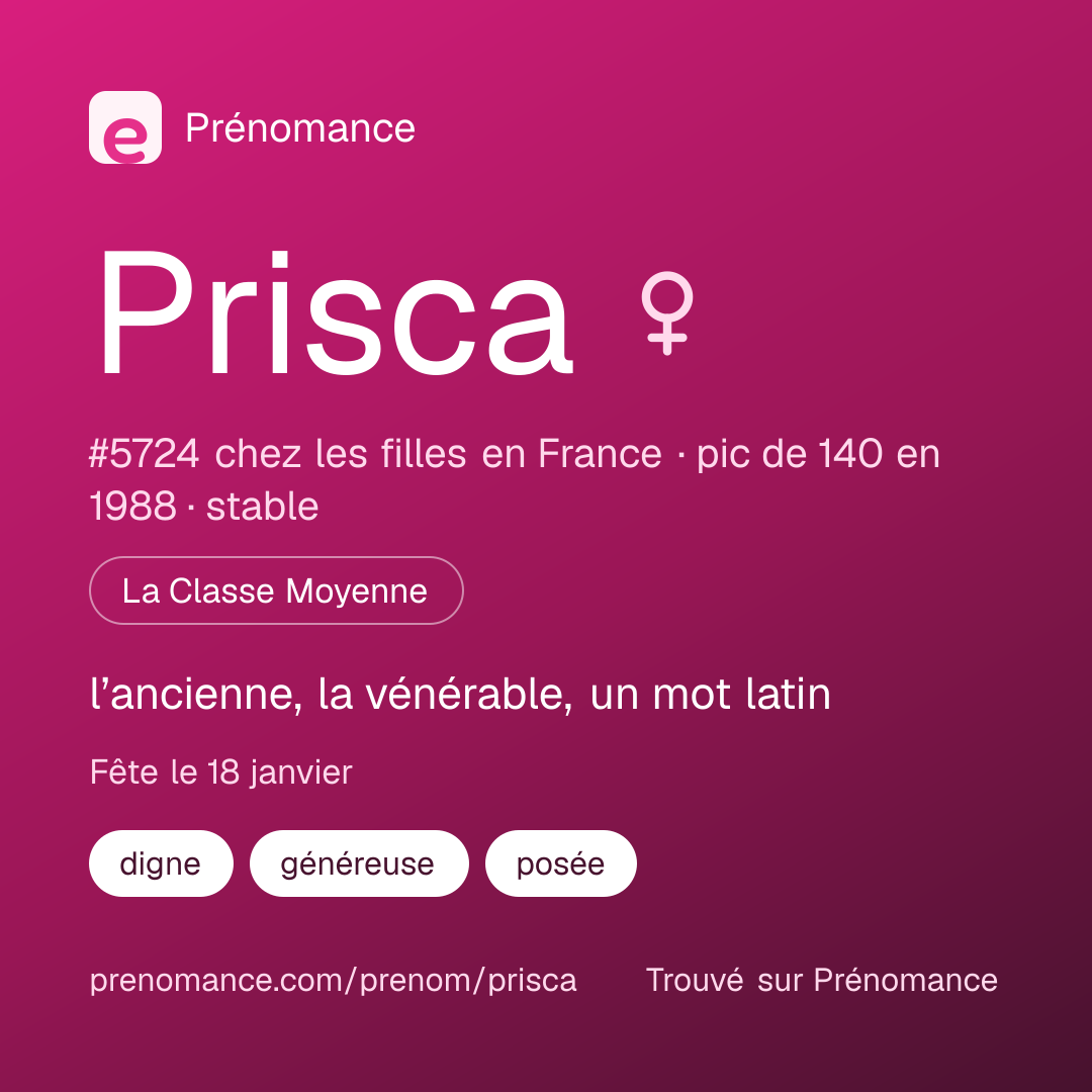 Carte de partage du prénom Prisca