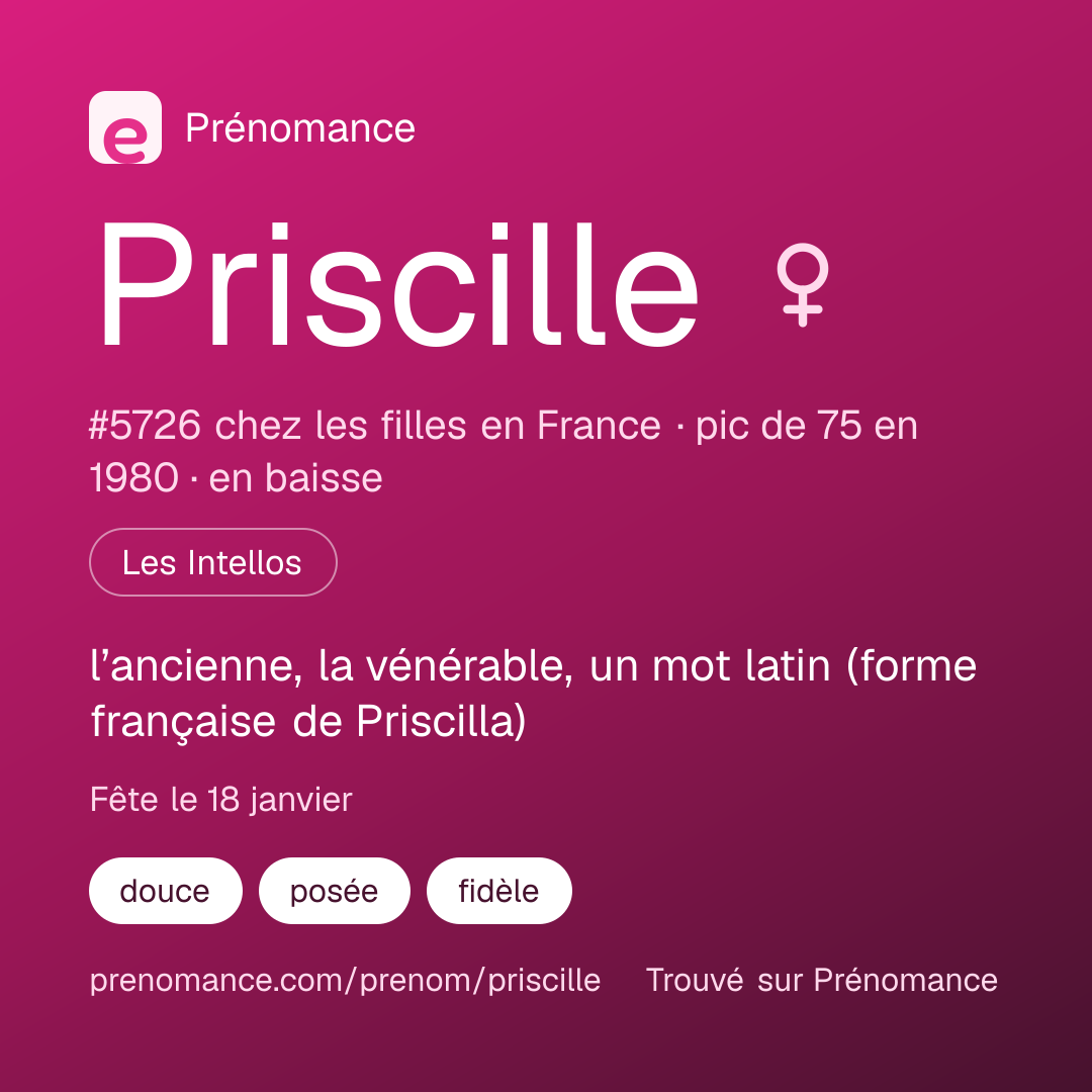 Carte de partage du prénom Priscille