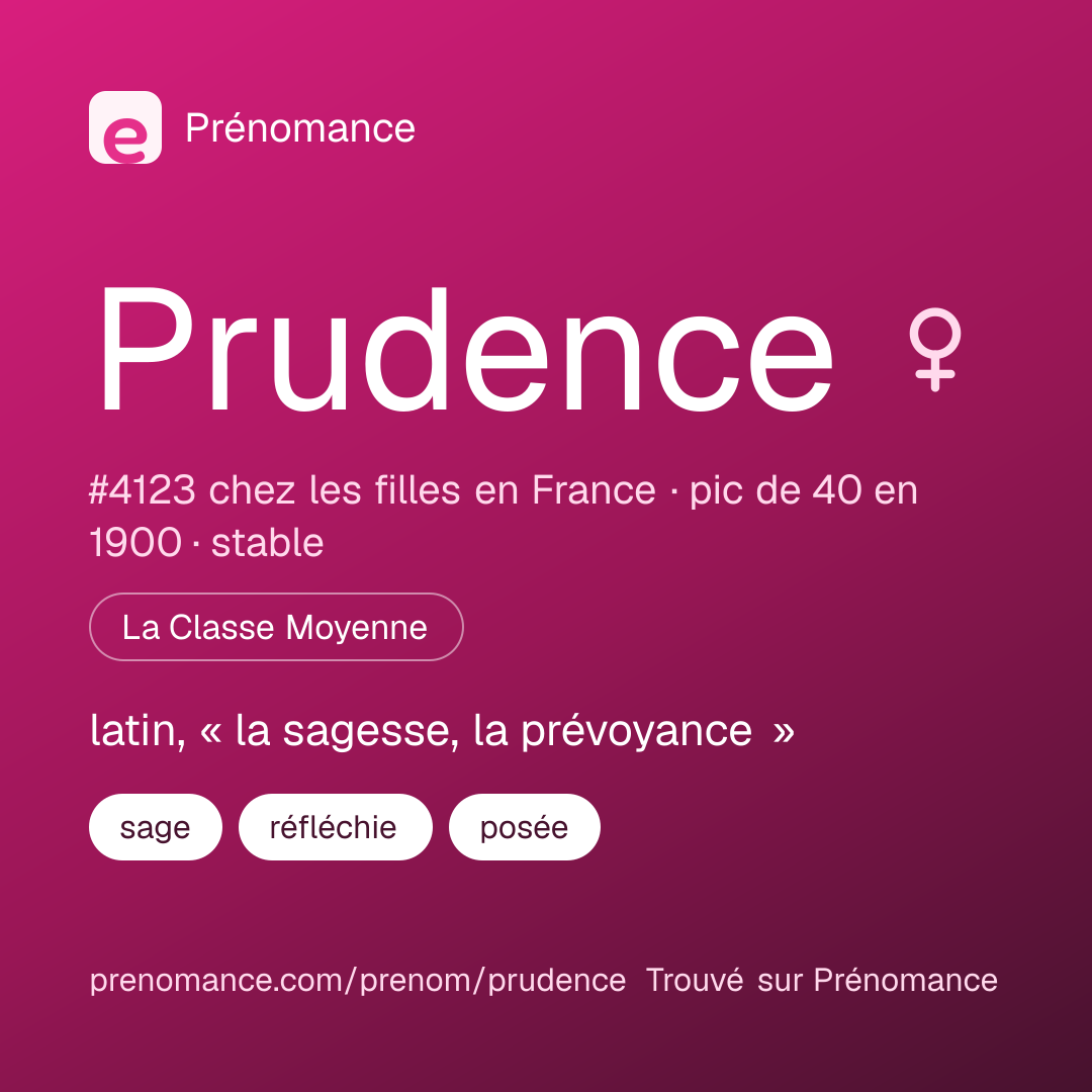 Carte de partage du prénom Prudence