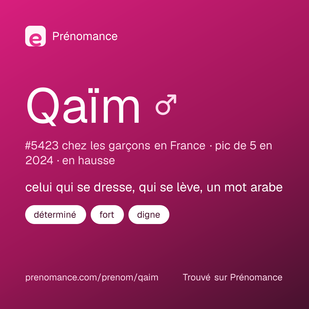 Carte de partage du prénom Qaïm