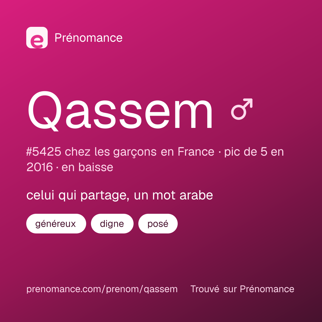 Carte de partage du prénom Qassem
