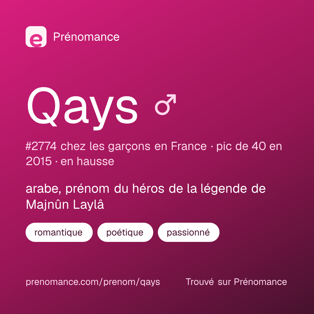 Carte de partage du prénom Qays