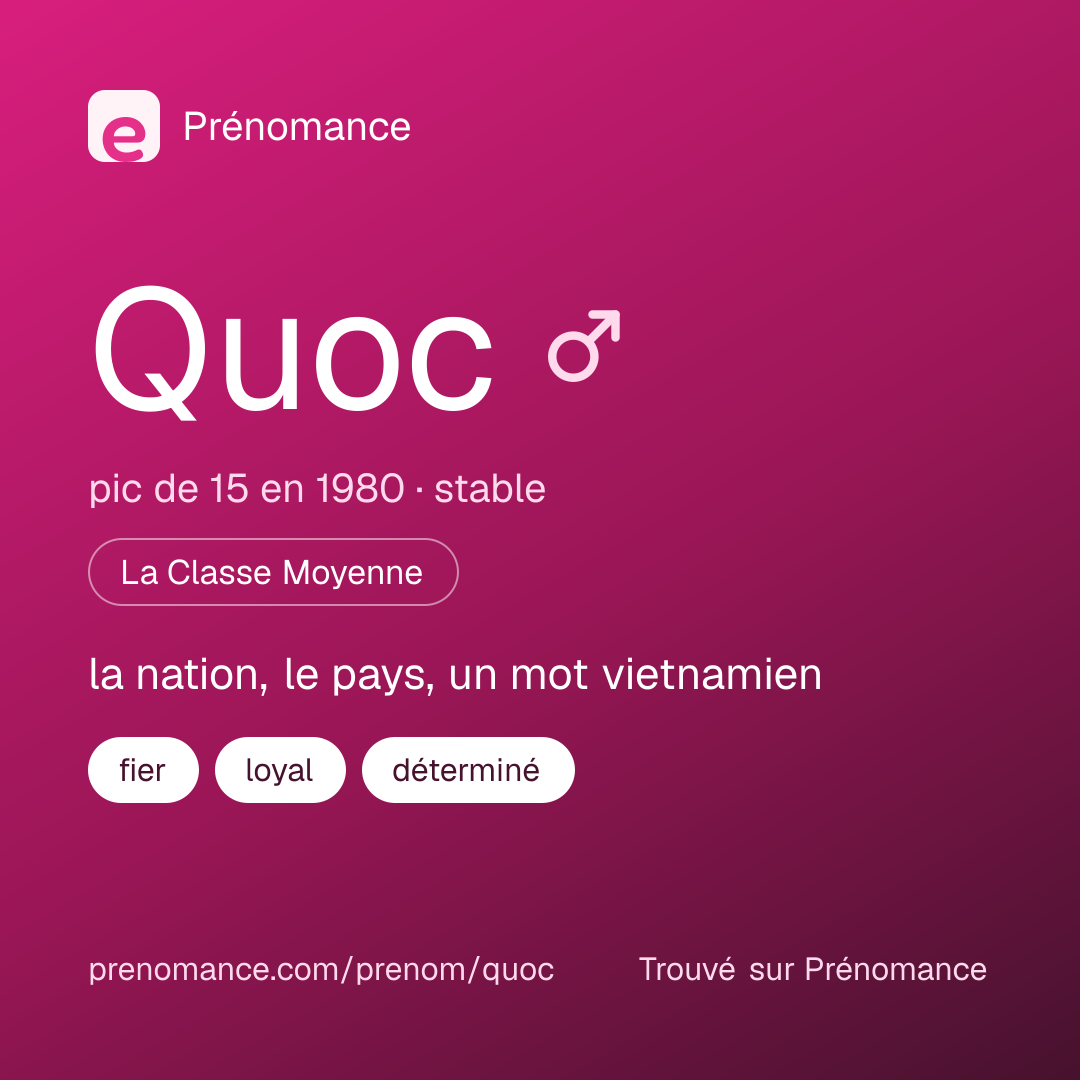 Carte de partage du prénom Quoc