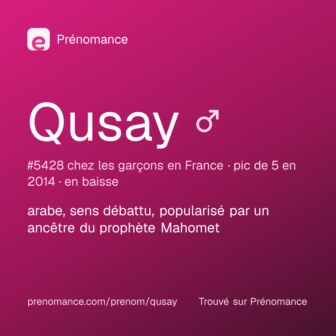 Carte de partage du prénom Qusay