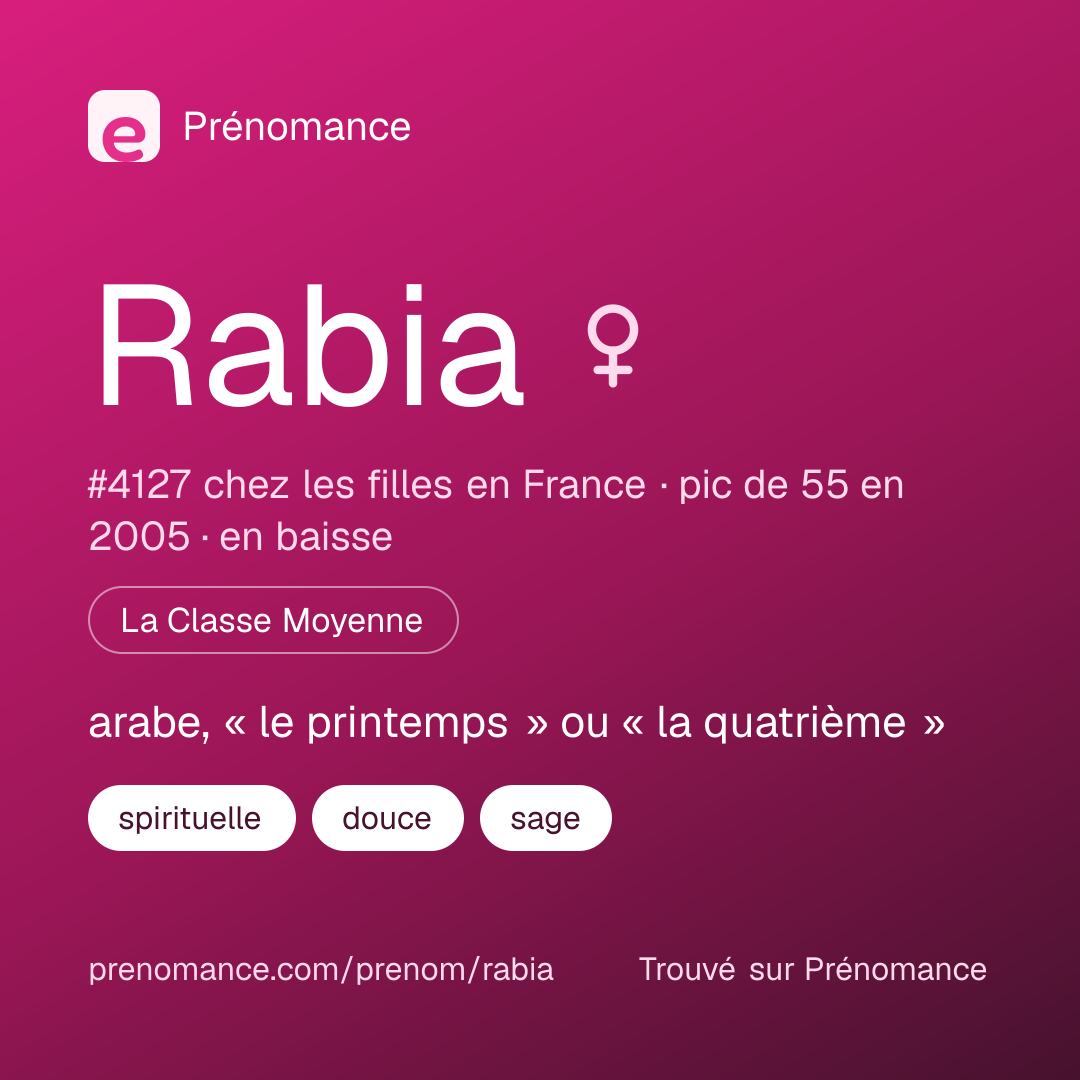 Carte de partage du prénom Rabia