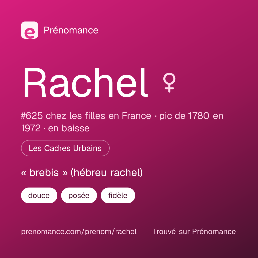 Carte de partage du prénom Rachel