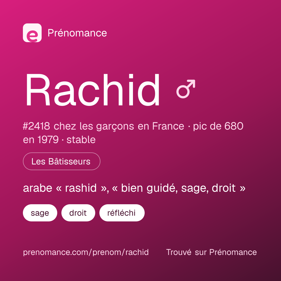 Carte de partage du prénom Rachid