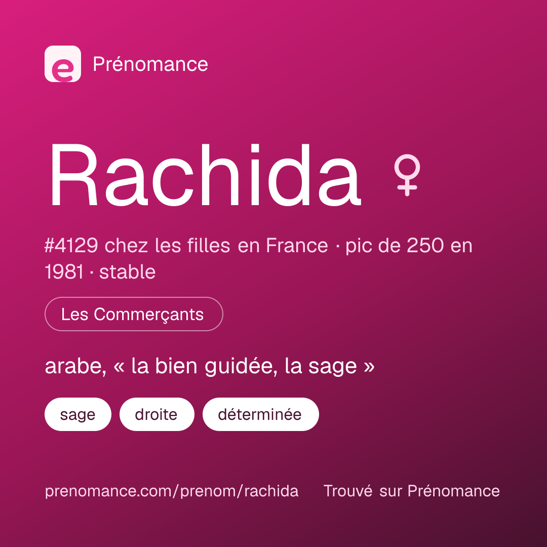 Carte de partage du prénom Rachida