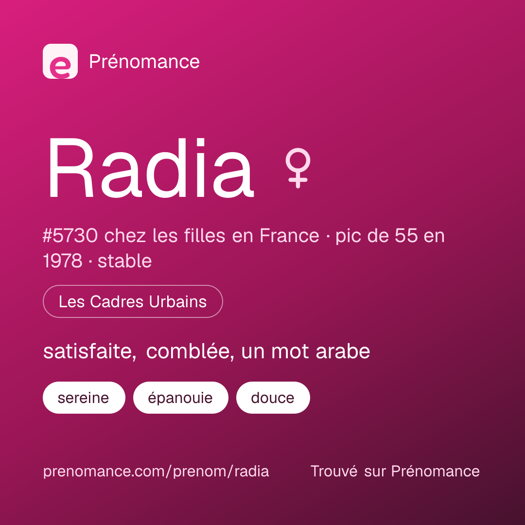 Carte de partage du prénom Radia