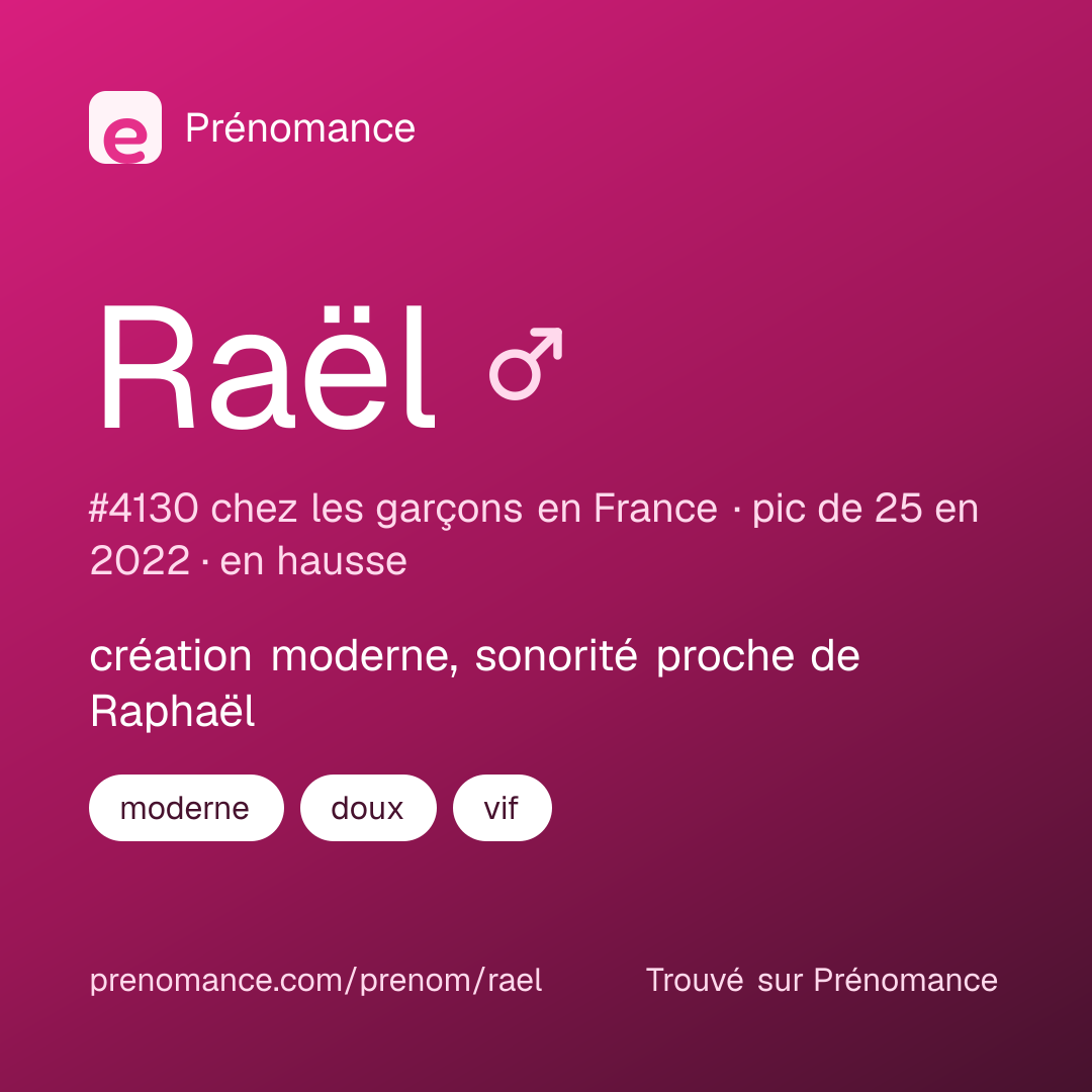 Carte de partage du prénom Raël