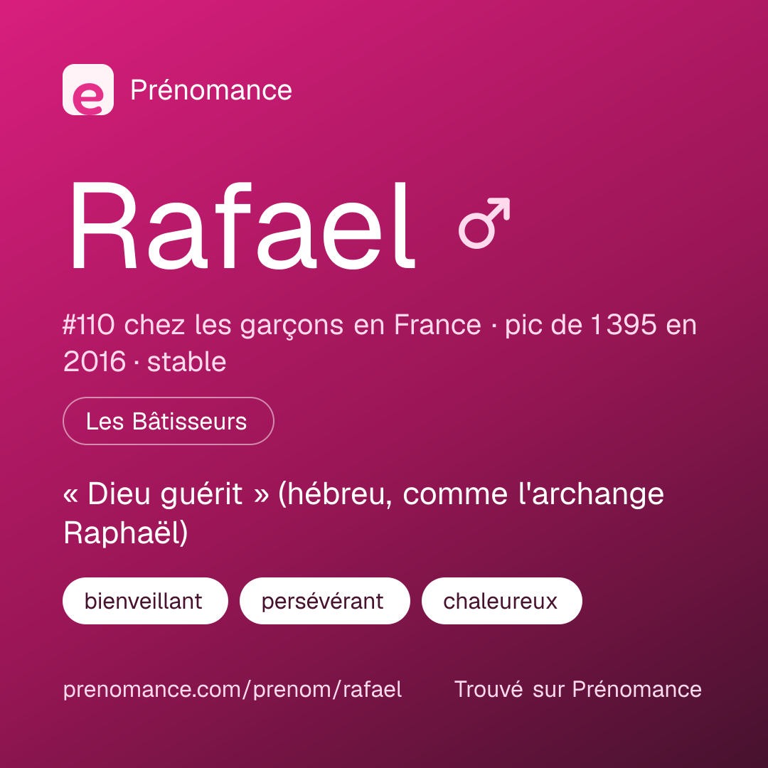 Carte de partage du prénom Rafael