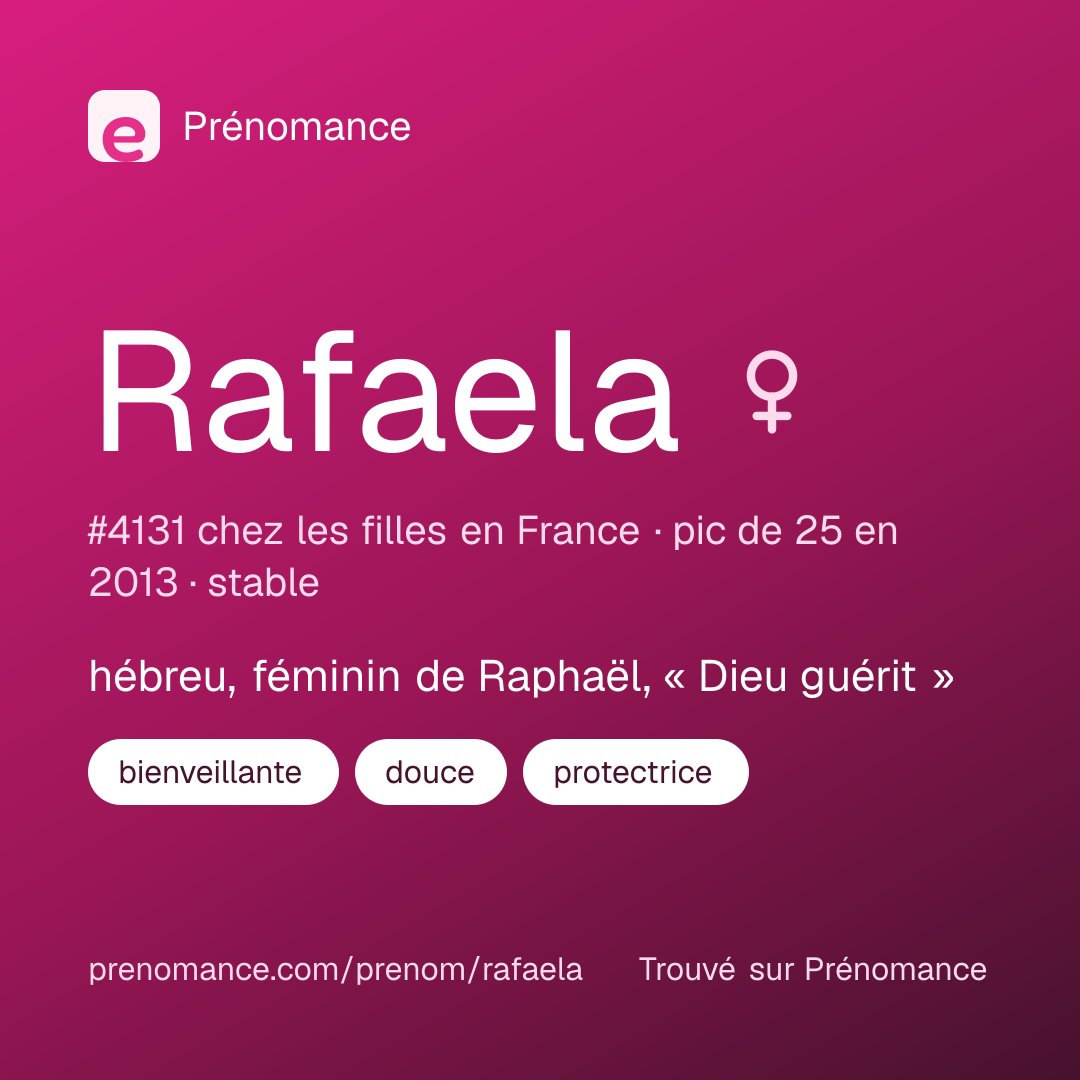 Carte de partage du prénom Rafaela