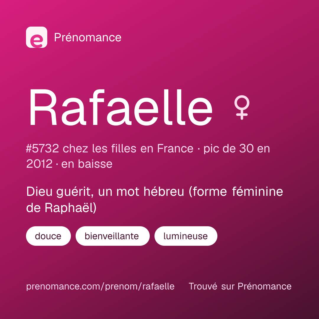 Carte de partage du prénom Rafaelle