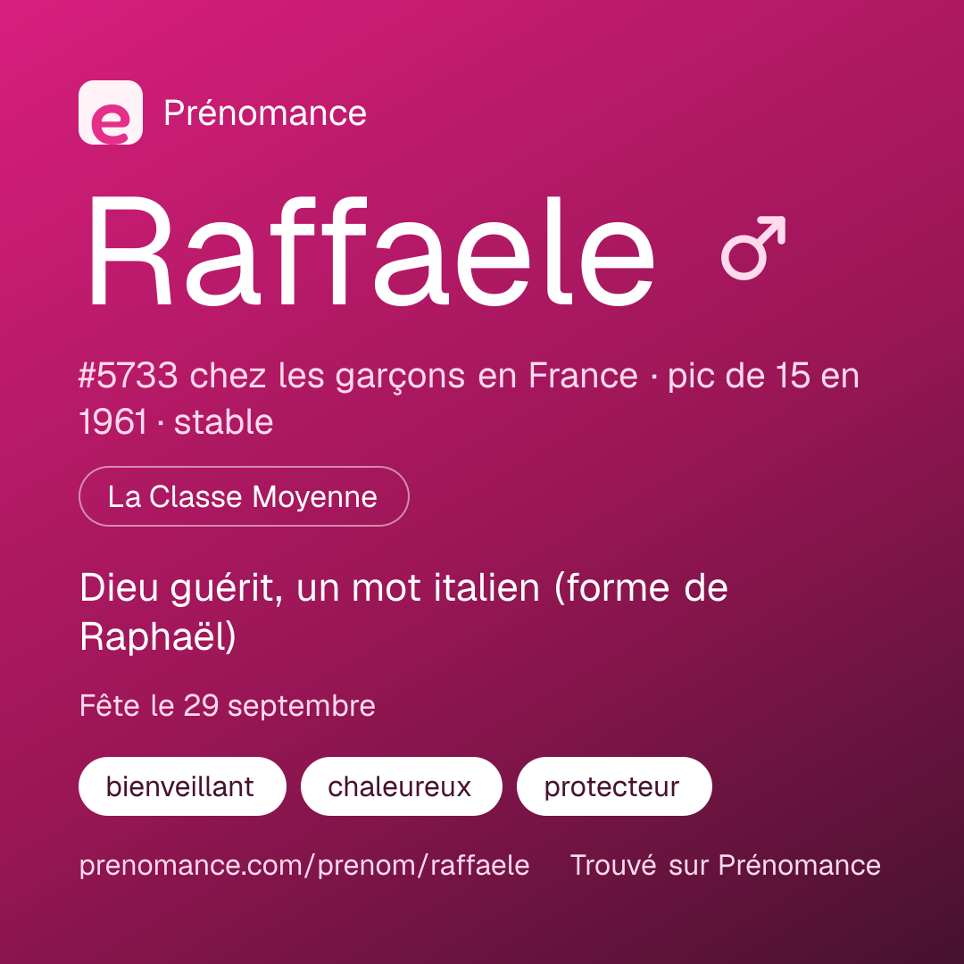 Carte de partage du prénom Raffaele
