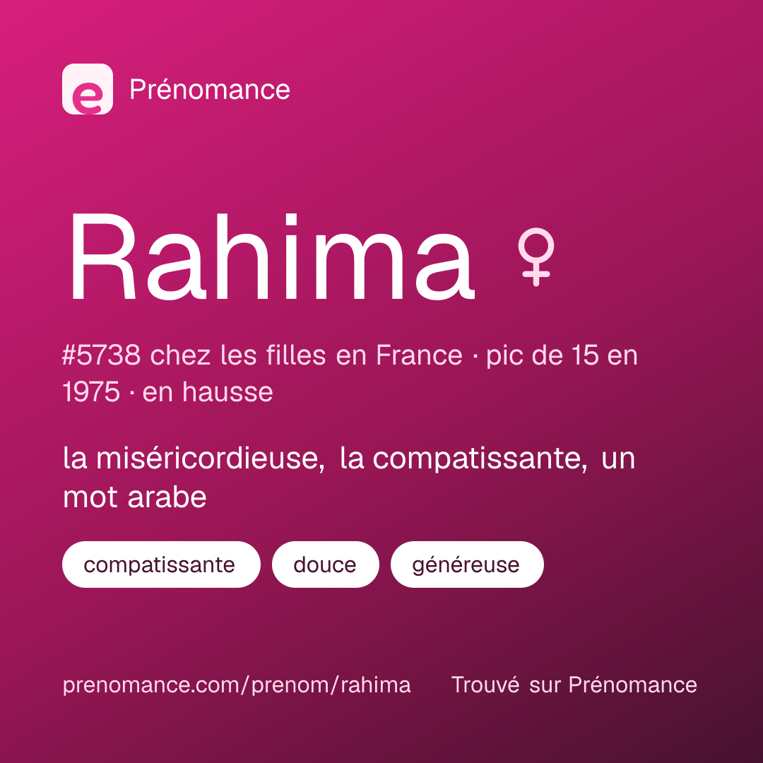 Carte de partage du prénom Rahima