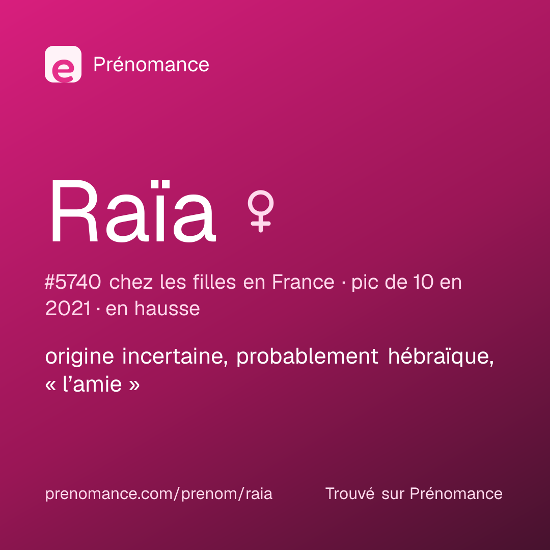 Carte de partage du prénom Raïa