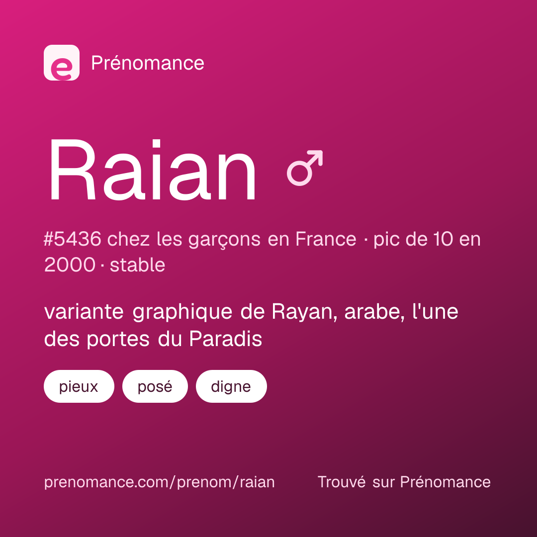 Carte de partage du prénom Raian
