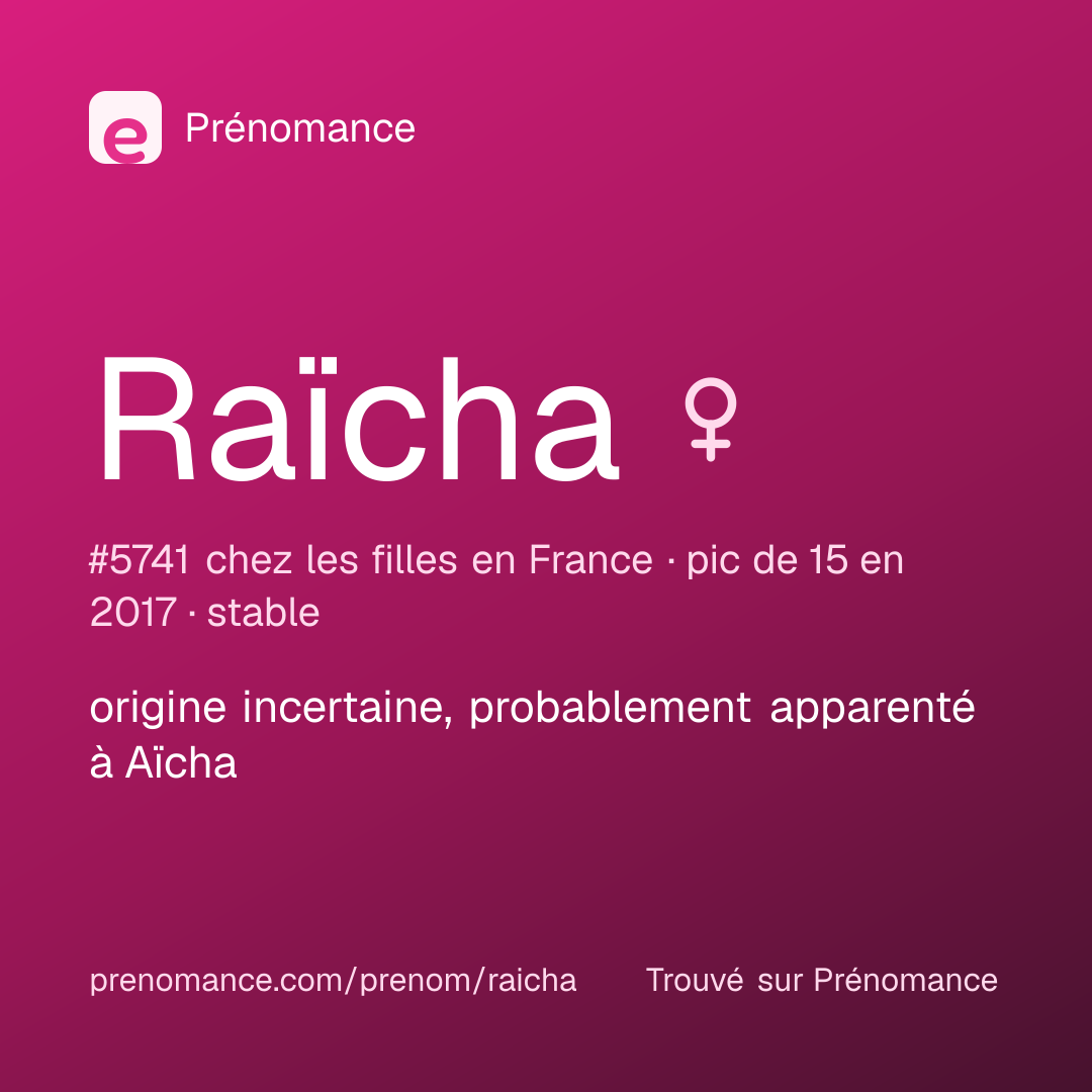 Carte de partage du prénom Raïcha