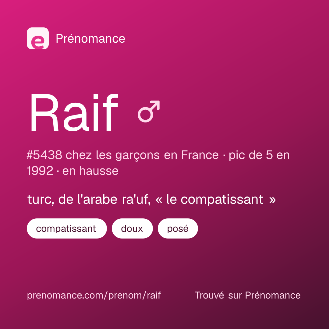 Carte de partage du prénom Raif