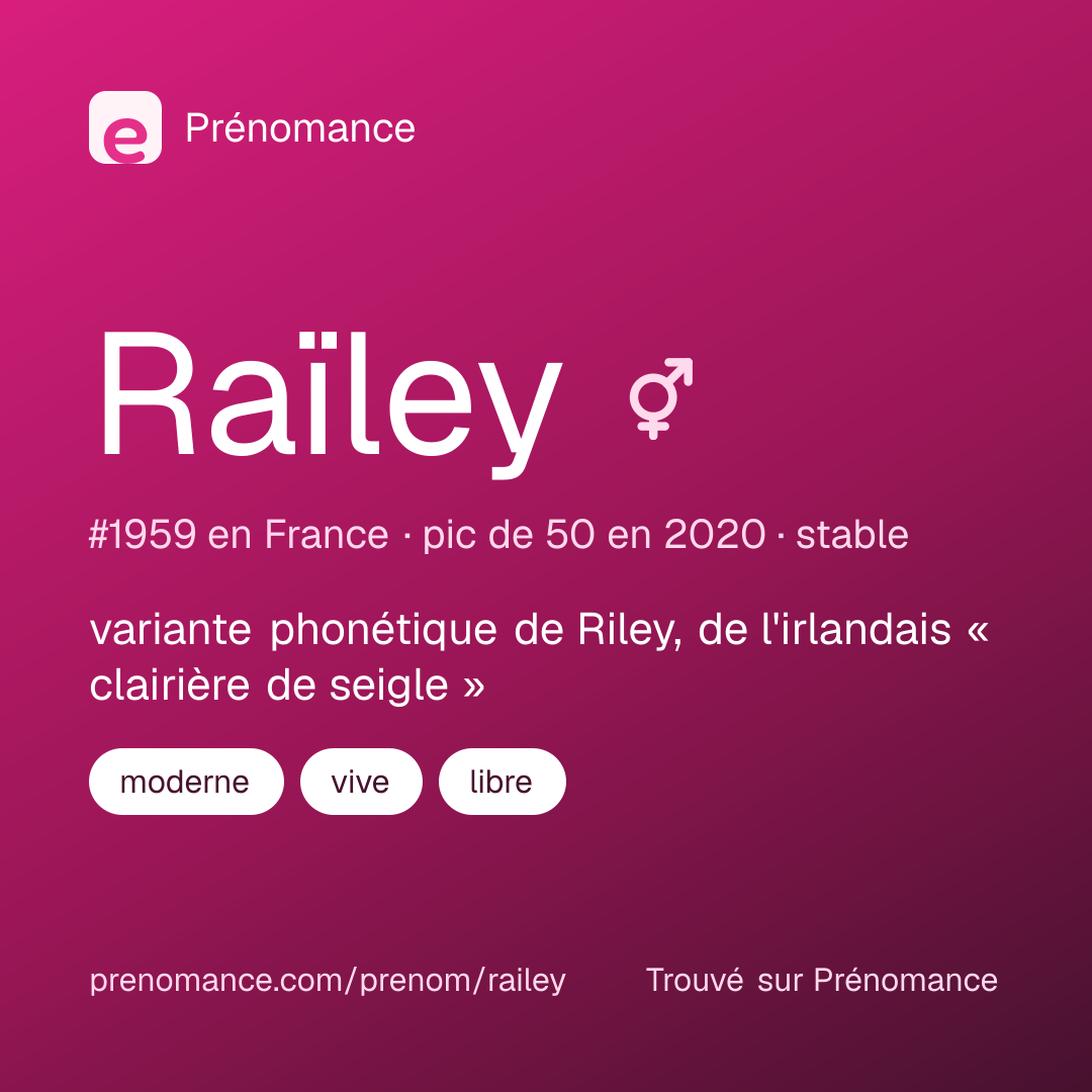 Carte de partage du prénom Raïley