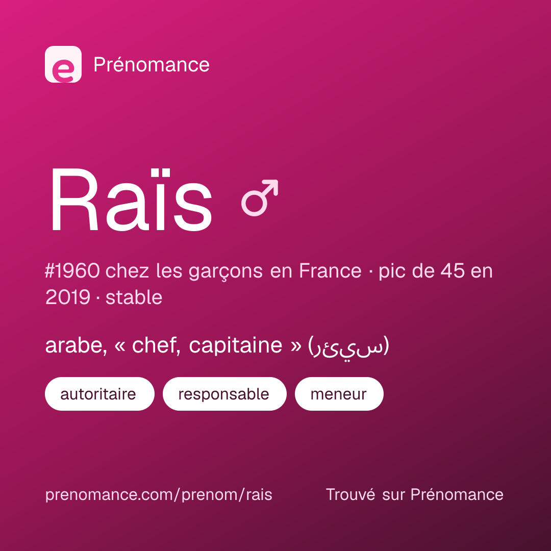 Carte de partage du prénom Raïs