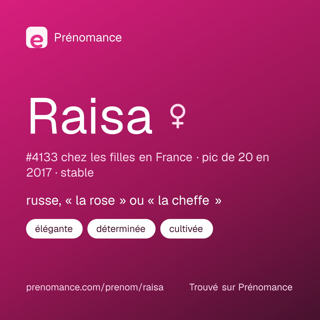 Carte de partage du prénom Raisa