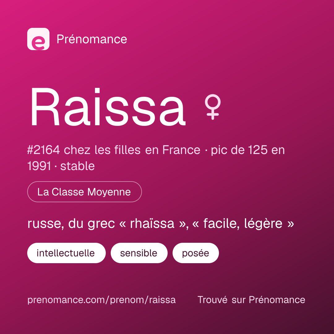 Carte de partage du prénom Raissa