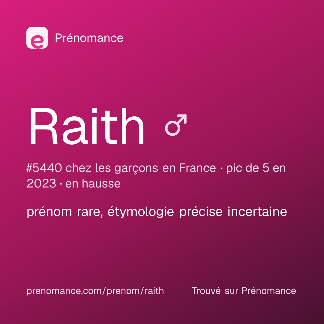Carte de partage du prénom Raith
