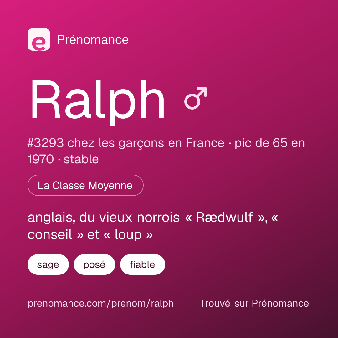 Carte de partage du prénom Ralph