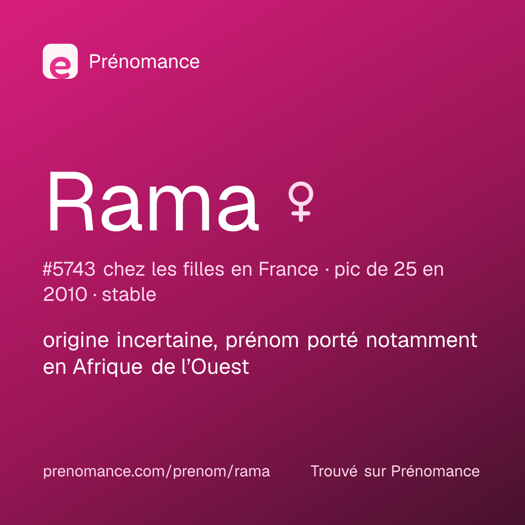 Carte de partage du prénom Rama